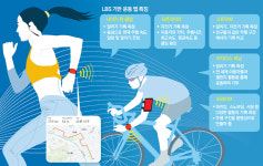 앱으로 기록 공유… 슬기로운 운동생활