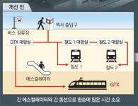 GTX 30개 역에 환승센터… 3분내 갈아탄다