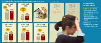 “이사비-복비 다 줄테니 집 비워달래요”