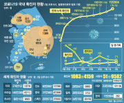지역감염 비상 걸린 光州… 확진자들, 예식장 5곳 잇달아 방문