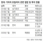 기아차, 전기차 모빌리티 서비스 시동