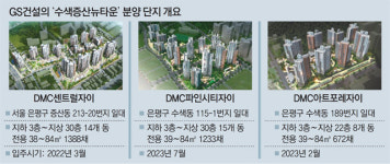 GS건설, 수색증산뉴타운 3개단지 동시분양