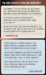 추미애 “신망 쌓은 분들 발탁”… 문찬석 “감찰 대상자가 승진”