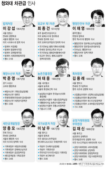 文대통령, 차관급 9명 인사 단행…외교 1차관 최종건