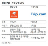 中, 온라인 쇼핑+여행 ‘공룡’ 출현