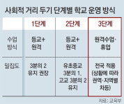 개학이 불안한 학부모들 “주 1,2회 출석하느니 아예 등교 거부”