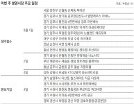 [부동산 캘린더]전국 14곳서 7280채 분양… 서울은 양천구뿐