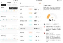 비슷한 제품 많은 인바디 체중계 사업, S/W 차별화가 관건