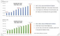 천안시, 성거일반산업단지 조성 협업체계 구축…57개 관계기관 참여