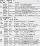베일 벗은 도시재생 뉴딜사업… 전국 23곳에 지역발전 거점