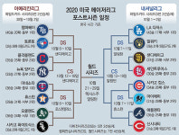 두근두근 미국 가을야구, 한국인 ‘한가위 잔치’