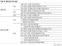 [부동산 캘린더]전국 20개 단지 7051채 분양… 서울 강남서도 35채