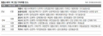 대흥사부터 화개장터까지… 1박 2일 템플스테이 기차여행