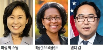 한국계 하원의원 3명 당선… 1명은 개표 막판 접전