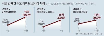 정부, 이르면 18일 전세대책…공공임대 확대 담길듯