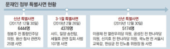 [단독]법무부, 19대 총선 선거사범 등 연말 특사 검토