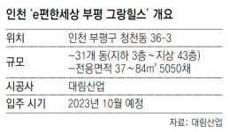 [아파트 미리보기]인천 부평 재개발지 랜드마크로 ‘우뚝’