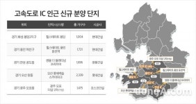 경기 나들목 인근 신규 공급 아파트↑