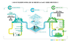 비바이노베이션, 스마트시티 혁신성장동력 프로젝트 세부과제 주관기관 협약