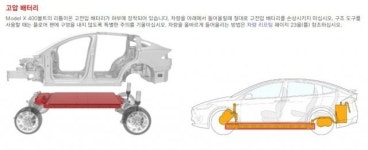 밖에서는 문 못 연 테슬라가 보여준 전장화의 함정 [김도형 기자의 휴일차(車)담]