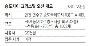 [아파트 미리보기]집에서 서해가 한눈에… 송도의 새 랜드마크