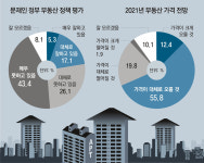 부동산 대출 규제 속 금리 인상: 시장의 이중 압력