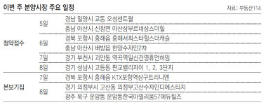 [부동산 캘린더]전국 14곳 3622채 분양… 서울 물량은 없어