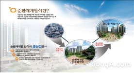 LH, 성남 수진1·신흥1구역 재개발사업 추진