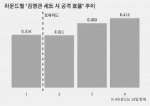 우리 명관이가 달라졌어요[발리볼 비키니]