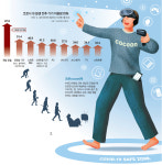 취미생활도 운동도 ‘집콕’… 삶의 질 양극화 막아야