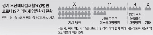 코로나 겪은 환자 손잡아준 요양병원