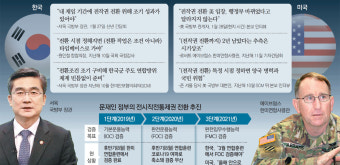 美 “전작권 전환, 시기 못박는건 위험”… 서두르는 한국에 제동