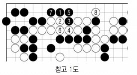 [바둑]제9회 응씨배 세계프로바둑선수권전…백 22, 빛나는 맥점