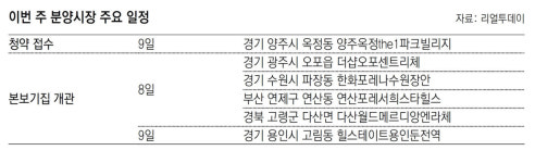 [부동산 캘린더]‘양주 옥정 더원 파크빌리지’ 등 전국 2곳서 청약