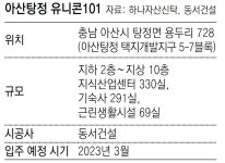 지식산업센터 ‘아산탕정 유니콘101’ 분양