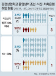 “일제강점기 상업학교 한국인 학생들, 공부 잘해도 좋은 일자리 못 구했다”