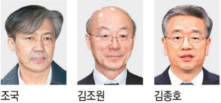 文정부 아킬레스건이 된 ‘민정수석’