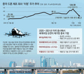 ‘기술조작 의혹’ 이항 주가 62%↓… 서학개미 발동동