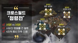에오스 레드, 에피소드3 업데이트로 제2의 도약 노릴까?