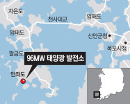 간척지에 태양광 발전소… 섬주민들, 4월부터 ‘에너지 연금’ 받는다