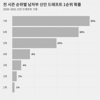 리빌딩 성패 결정하는 ‘현대캐피탈 vs 한국전력’[발리볼 비키니]