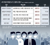 4차 재난지원금, 최대 1180만원… 작년 매출 줄어야 혜택