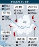 3기 신도시 주민들 “LH에 배신감”… 공공주도 개발 차질 우려