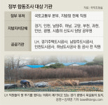 합조단, 차명 투기 가려내기 어려워… 野 “왜 전면 수사 안하나”