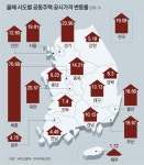 은퇴자 “재산세에 종부세까지, 집 팔아야 하나”… 전문가 “임대료 상승 우려”
