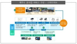 부산시 전역에 무장애 교통 인프라 설치