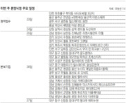 [부동산 캘린더]인천 ‘시티오씨엘 3단지’ 등 전국 5곳 3980채 분양