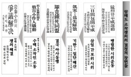 [동아플래시100]“여기서 굶어죽고 말겠다” 암태도 소작인들의 피울음