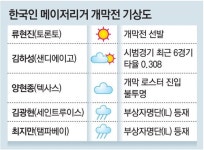MLB 162경기… 30개팀 한날 개막전