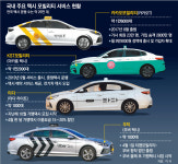 카카오택시 유료화 논란속… 타다-우티 할인 공세